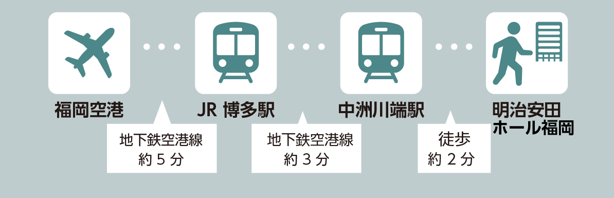 各交通機関から乗り継ぎ